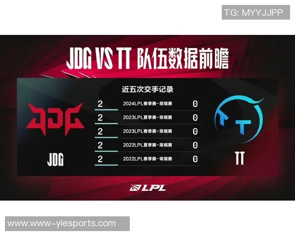 深入剖析JDG战队快攻策略及其在英雄联盟中的应用与成效 深入剖析JDG战队快攻策略及其在英雄联盟中的应用与成效