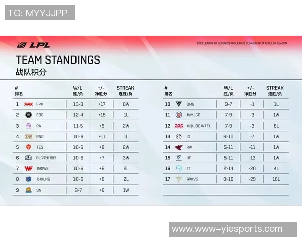 赛后复盘EDG与FPX精彩配合分析与战术解读 赛后复盘EDG与FPX精彩配合分析与战术解读