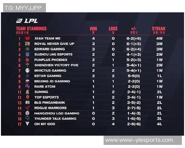 电竞比分英雄联盟战术WE的盯防体系解析与实战应用探讨