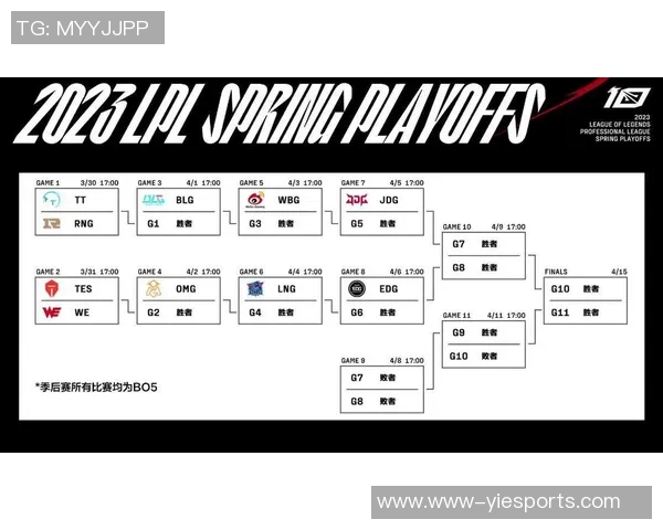电竞赛后复盘V5与RNG对决中的战术灵活性分析与数据解读