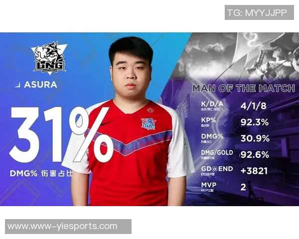 全明星赛中LNG战队的速度表现分析与战术探讨 全明星赛中LNG战队的速度表现分析与战术探讨