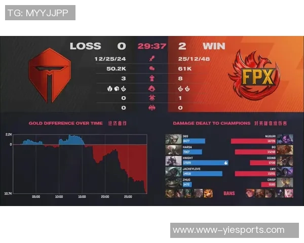 esports数据独家解析FPX与其他战队技术实力的全面对比分析
