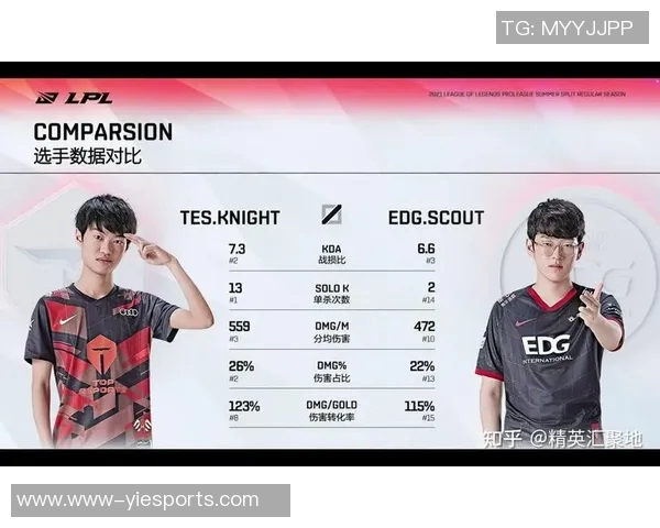 esports最新数据深入分析EDG与TES比赛后的战术对决与策略调整 esports最新数据深入分析EDG与TES比赛后的战术对决与策略调整