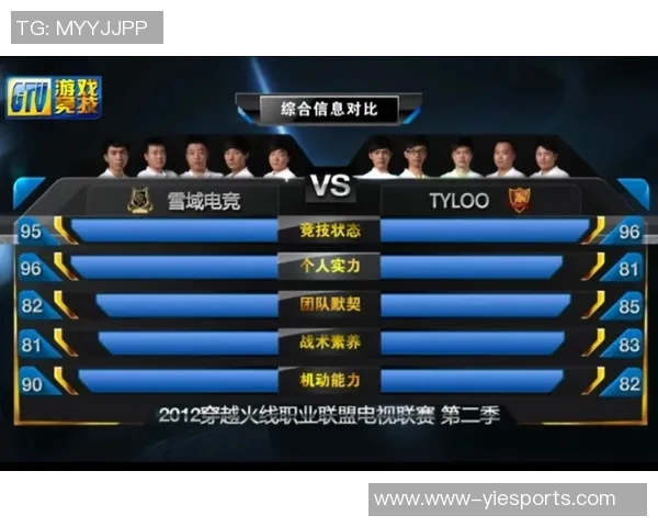 esports最新数据电竞比分聚焦CSGOV5团队配合策略与战术分析探讨 esports最新数据电竞比分聚焦CSGOV5团队配合策略与战术分析探讨